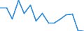 Indicator: Housing Inventory: Active Listing Count: as a Percentage of Households with Children (5-year estimate) in Jefferson County, NY