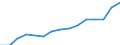 Indicator: Housing Inventory: Active Listing Count: eted an Associate's Degree or Higher (5-year estimate) in Jefferson County, NY