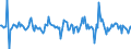 Indicator: Housing Inventory: Average Listing Price: Month-Over-Month in Jefferson County, NY