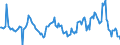 Indicator: Housing Inventory: Average Listing Price: Year-Over-Year in Jefferson County, NY