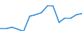 Indicator: Population Estimate,: Total, Hispanic or Latino, American Indian and Alaska Native Alone (5-year estimate) in Jefferson County, NY