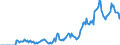 Indicator: Market Hotness:: Demand Score in Jefferson County, NY