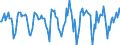 Indicator: Market Hotness:: Median Days on Market in Jefferson County, NY