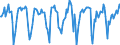 Indicator: Market Hotness:: Median Days on Market in Jefferson County, NY