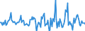 Indicator: Market Hotness:: Median Listing Price Versus the United States in Jefferson County, NY