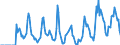Indicator: Market Hotness:: Supply Score in Jefferson County, NY