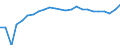 Indicator: Gross Domestic Product:: Private Goods-Producing Industries in Jefferson County, NY