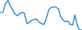 Indicator: Unemployed Persons in Jefferson County, NY: 