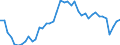 Indicator: Employed Persons in Jefferson County, NY: 