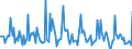 Indicator: Market Hotness: Listing Views per Property: Versus the United States in Jefferson County, NY