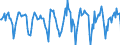 Indicator: Housing Inventory: Median Days on Market: Month-Over-Month in Jefferson County, NY