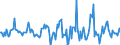 Indicator: Housing Inventory: Median: Listing Price Month-Over-Month in Jefferson County, NY