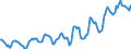 Indicator: Housing Inventory: Median: Listing Price per Square Feet in Jefferson County, NY