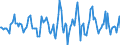 Indicator: Housing Inventory: Median: Listing Price per Square Feet Month-Over-Month in Jefferson County, NY