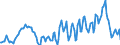 Indicator: Housing Inventory: Median: Listing Price per Square Feet Year-Over-Year in Jefferson County, NY