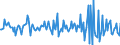 Indicator: Housing Inventory: Median: Home Size in Square Feet Month-Over-Month in Jefferson County, NY