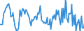 Indicator: Housing Inventory: Median: Home Size in Square Feet Year-Over-Year in Jefferson County, NY