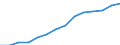 Indicator: Housing Inventory: Active Listing Count: 