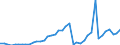 Indicator: Housing Inventory: Active Listing Count: ed by Building Permits for Kings County, NY