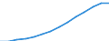 Indicator: Housing Inventory: Active Listing Count: estimate) in Kings County, NY