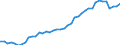 Indicator: Housing Inventory: Active Listing Count: Y