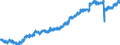 Indicator: Housing Inventory: Active Listing Count: Y