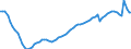 Indicator: Housing Inventory: Active Listing Count: 