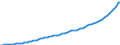 Indicator: Housing Inventory: Active Listing Count: 