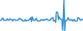 Indicator: Housing Inventory: Average Listing Price: Month-Over-Month in Kings County, NY