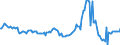 Indicator: Housing Inventory: Average Listing Price: Year-Over-Year in Kings County, NY