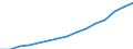 Indicator: Population Estimate,: Total, Not Hispanic or Latino, Two or More Races, Two Races Excluding Some Other Race, and Three or More Races (5-year estimate) in Kings County, NY