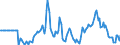 Indicator: Market Hotness:: Listing Views per Property in Kings County, NY