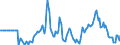 Indicator: Market Hotness:: Median Days on Market in Kings County, NY