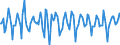 Indicator: Market Hotness:: Median Days on Market in Kings County, NY