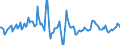 Indicator: Market Hotness:: Median Days on Market in Kings County, NY