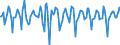 Indicator: Market Hotness:: Median Days on Market Versus the United States in Kings County, NY