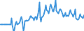 Indicator: Market Hotness:: Median Days on Market Versus the United States in Kings County, NY