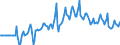 Indicator: Market Hotness:: Median Days on Market Day in Kings County, NY