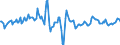 Indicator: Market Hotness:: Median Days on Market Day in Kings County, NY