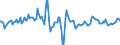 Indicator: Market Hotness:: Median Listing Price in Kings County, NY