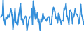 Indicator: Market Hotness:: Median Listing Price Versus the United States in Kings County, NY