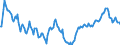 Indicator: Market Hotness:: Median Listing Price in Kings County, NY