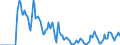 Indicator: Market Hotness:: Supply Score in Kings County, NY