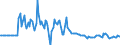 Indicator: Market Hotness: Hotness Rank in Kings County, NY: 