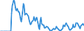 Indicator: Market Hotness: Hotness: Market Hotness: Hotness: Score in Kings County, NY