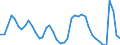 Indicator: Unemployed Persons in Kings County, NY: 