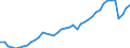 Indicator: Employed Persons in Kings County, NY: 