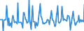 Indicator: Market Hotness: Page View Count per Property: in Kings County, NY