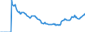 Indicator: Market Hotness: Page View Count per Property: Versus the United States in Kings County, NY