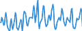 Indicator: Housing Inventory: Median Days on Market: in Kings County, NY